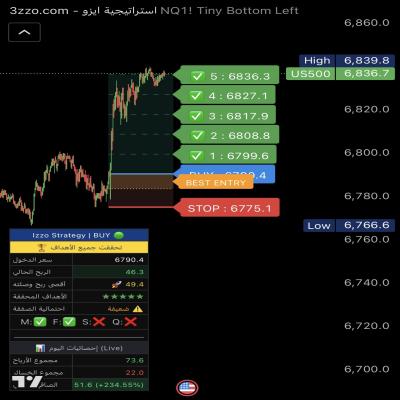استراتيجية للتداول